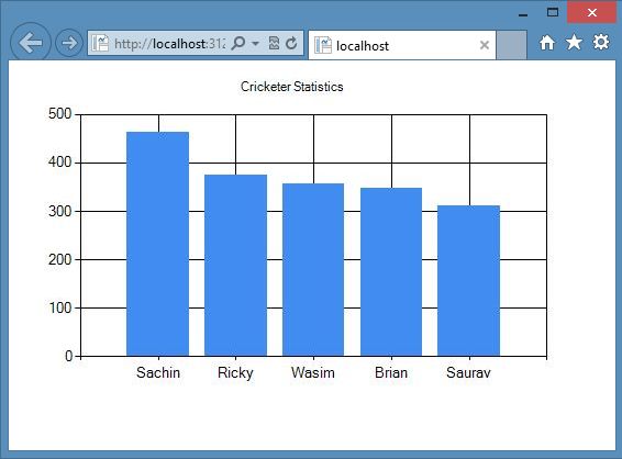 Data Representation Chart